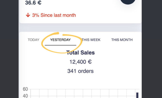 كيف حققت €12,400 مبيعات فيوم واحد (آول يوم في رمضان)