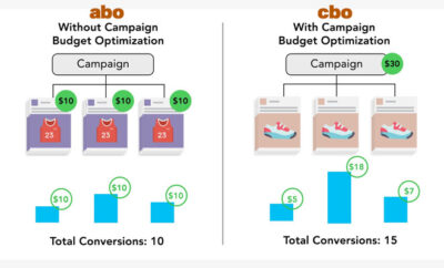 شرح شامل حول CBO & ABO للتجارة الالكترونية المحلية